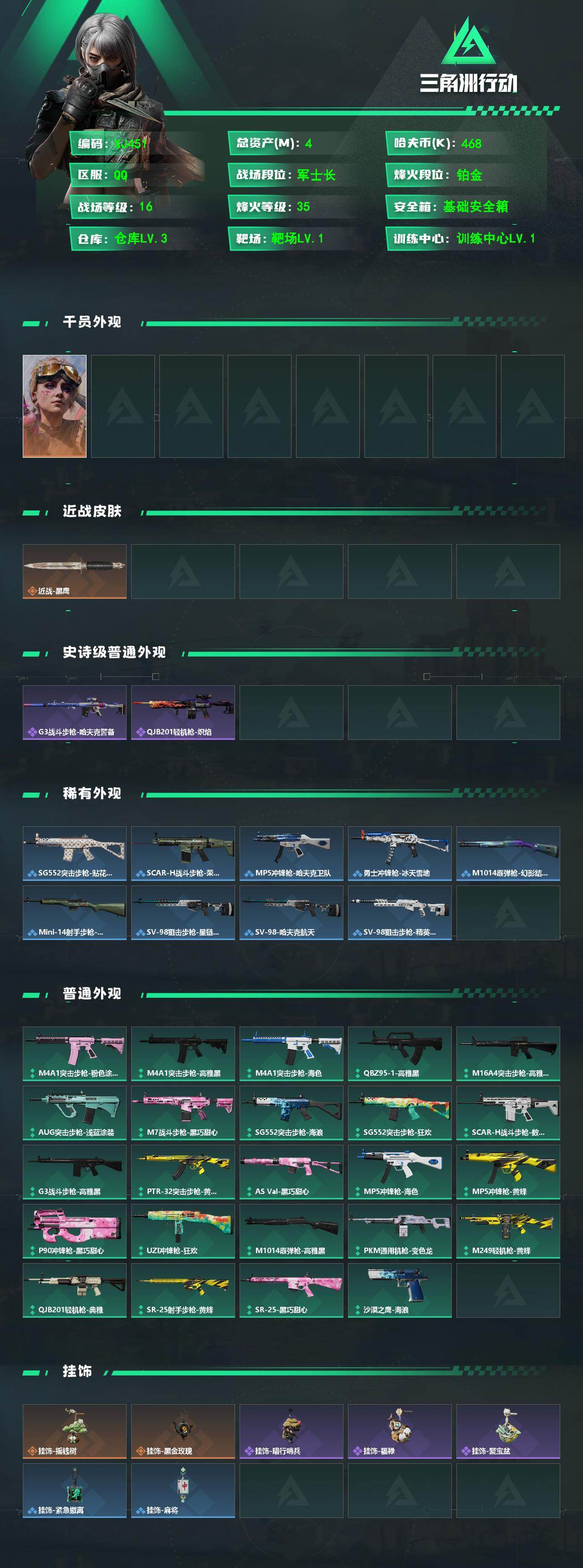 三角洲行动账号QQ451总资产4m-468k哈夫币-35烽火等级-铂金-16战场等级-军士长 【干员外观】：蛊-不羁人生 【近战皮肤】：近战-黑鹰 【史诗外观】：G3战斗步枪-哈夫克警备，QJB201轻机枪-炽焰 【稀